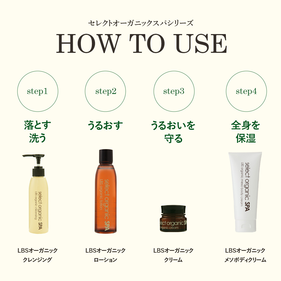 select organic SPA LBS セレクトオーガニックスパ クレンジング ・ ローション ・ クリームのミニボトルセット 温泉水  お肌の善玉菌 保湿 ハリ 肌荒れ ｜セレクトオーガニックスパ select organic SPA｜Select Beauty STORE