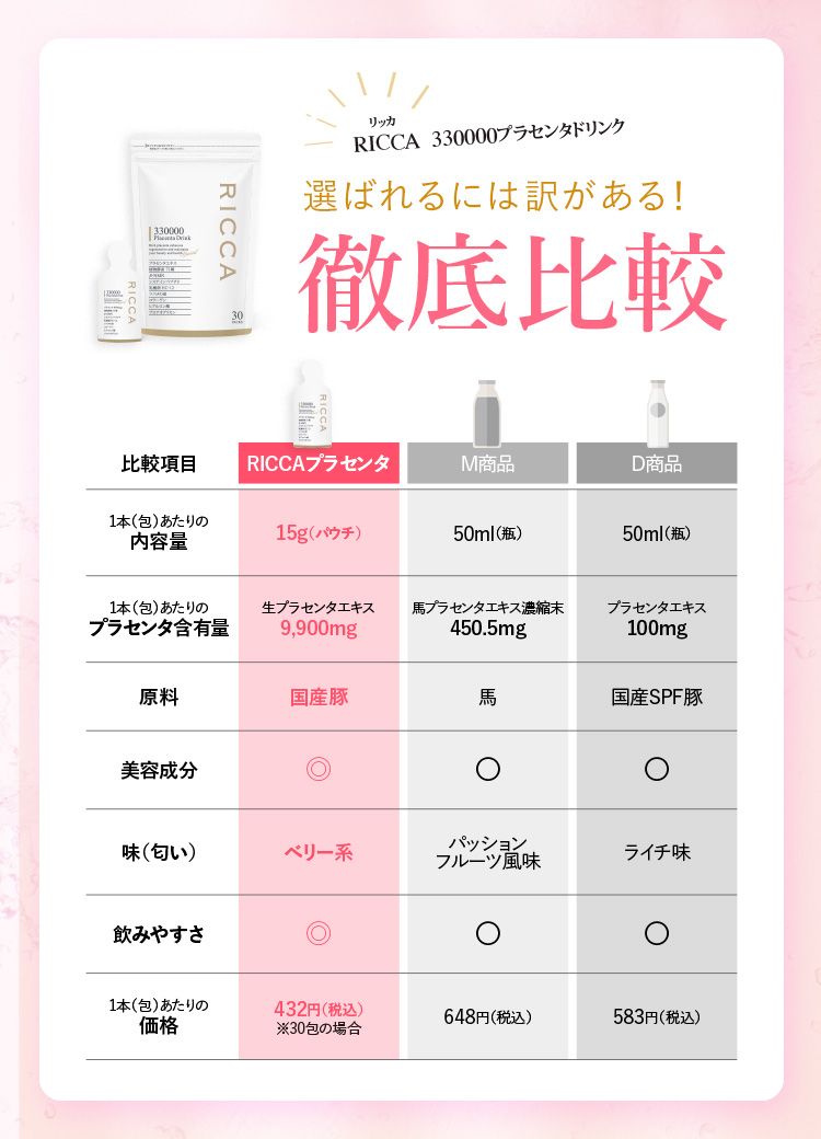 選ばれるには分けがある。徹底比較